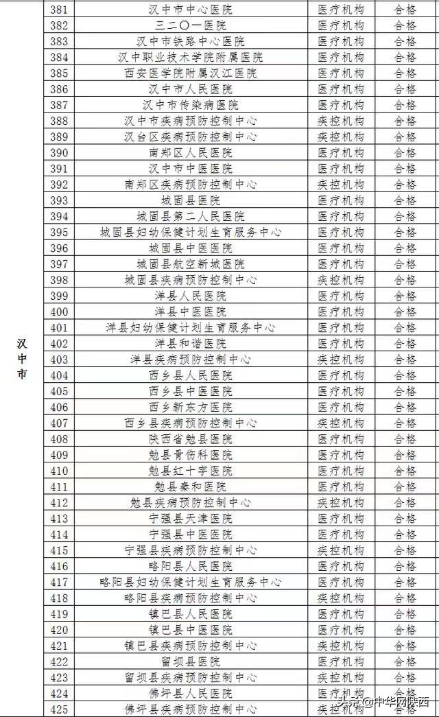 陕西19家核酸检测机构被责令整改，附名单