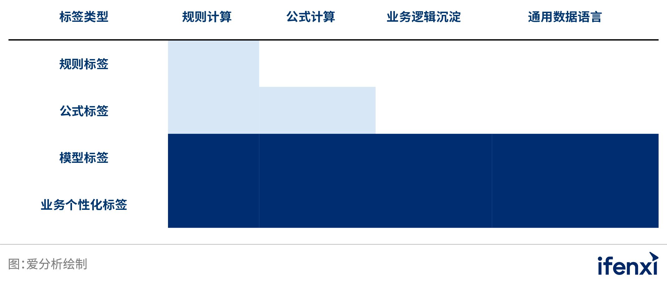 中国业务型CDP白皮书 | 爱分析报告