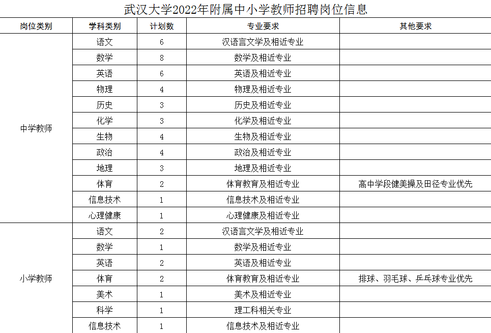 武汉大学新操作：教授职称降下去，中小学老师编制提上来
