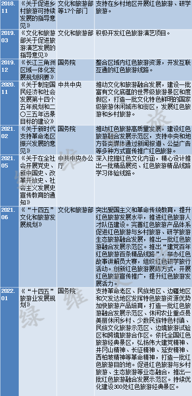 绿维文旅：关于红色旅游你想知道的都在这里