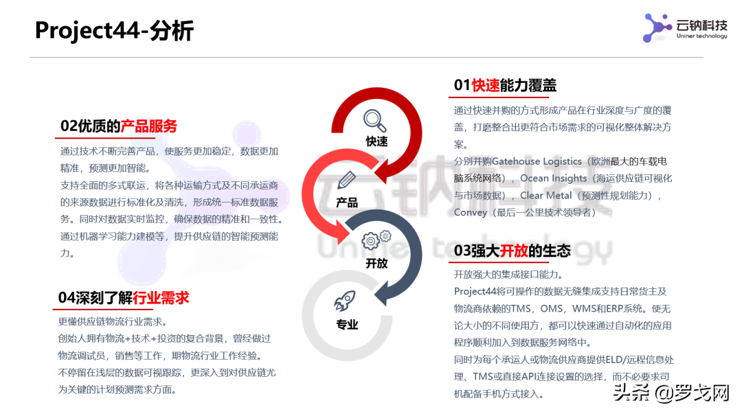 从国际物流平台三剑客看国内网货平台发展