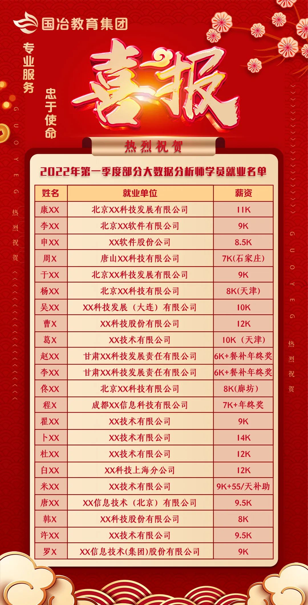 进军大数据行业，毕业工作有保障