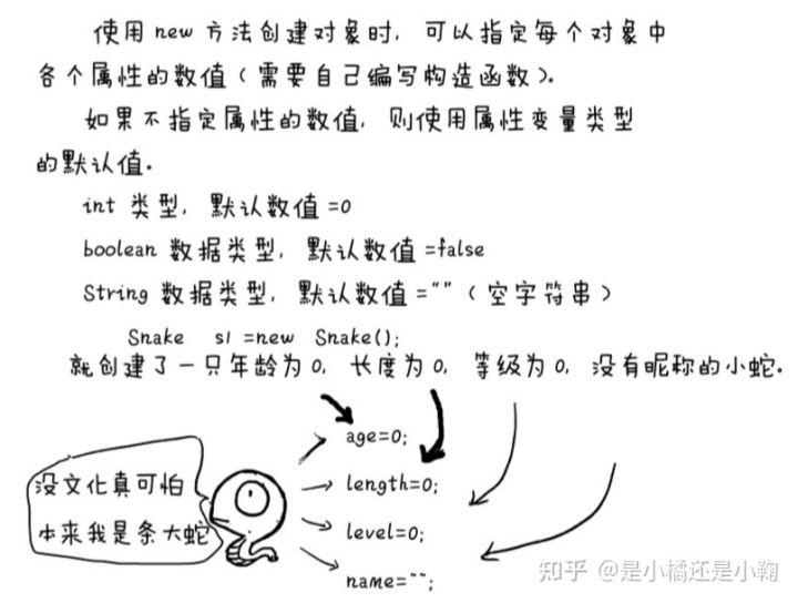 看漫画学Java，这本书带你从青铜成为Java王者