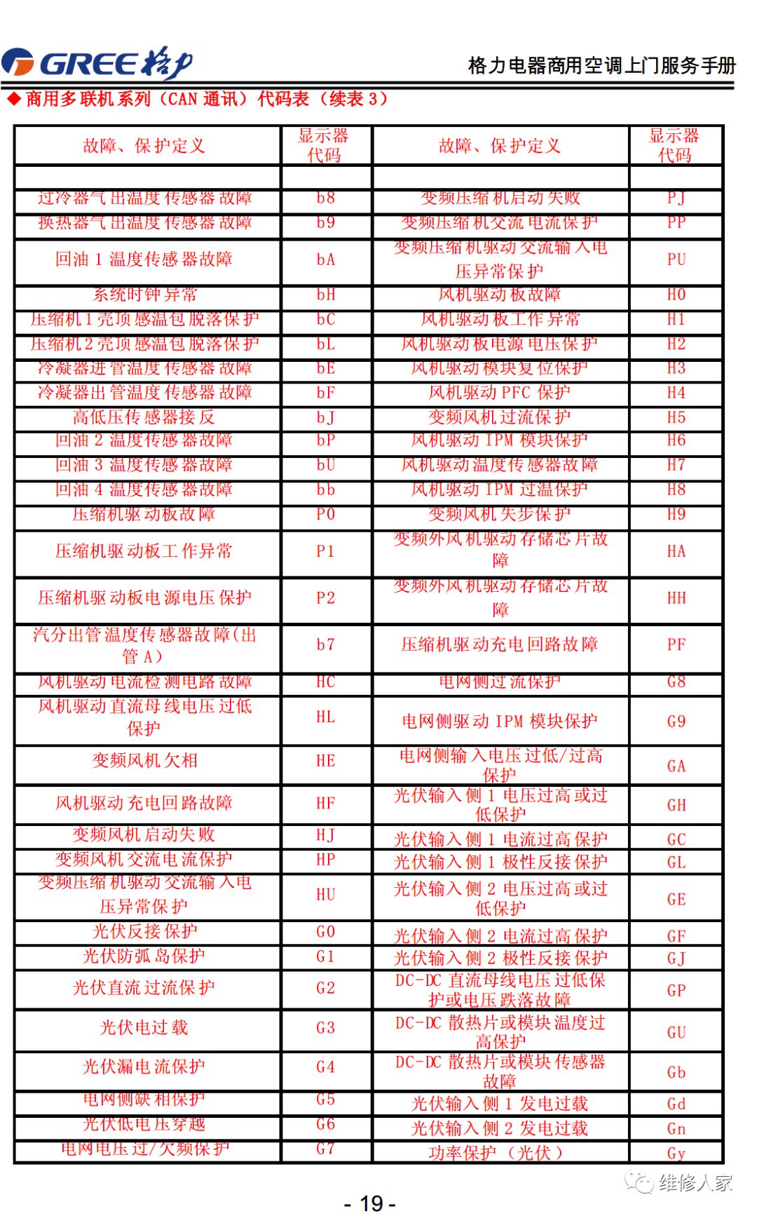 格力售后服務手冊大全(連載1)