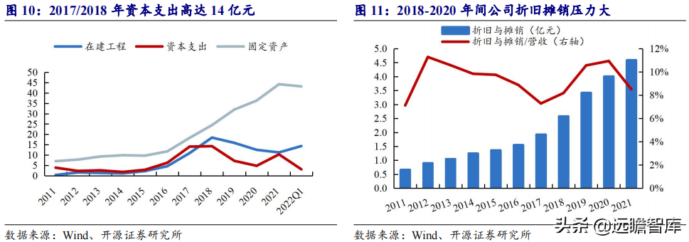深耕高精度齿轮领域，双环传动：新能源业务驶入快车道