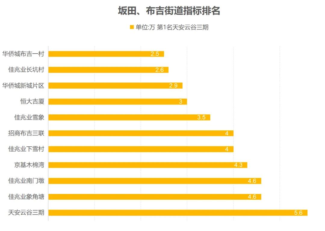 最新丨深圳市各区旧改拆迁房、回迁房价格表