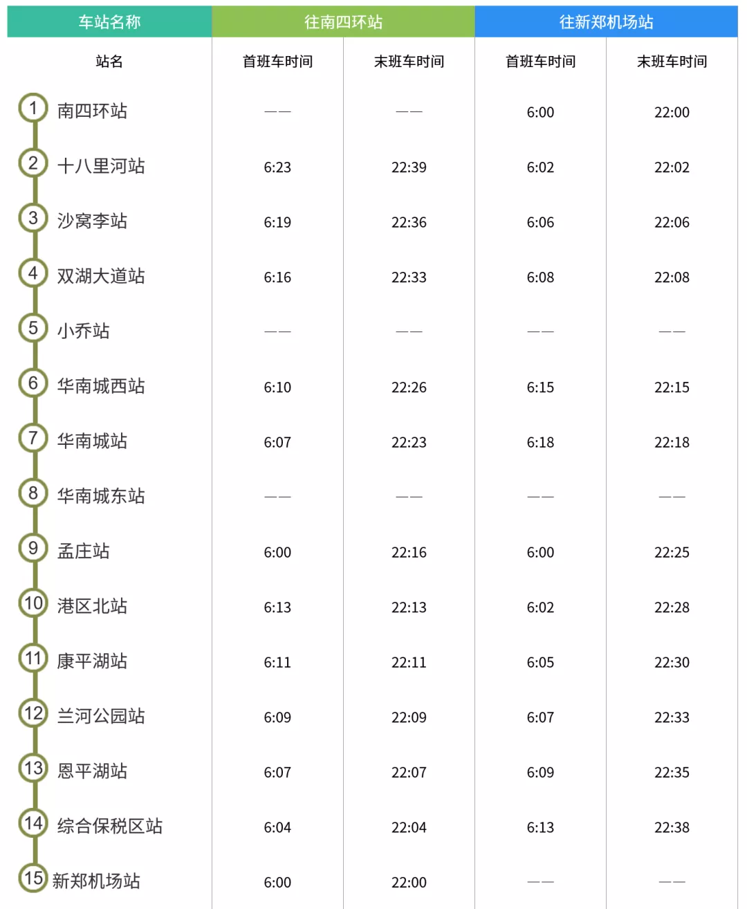 郑州机场地铁最晚几点(缩短行车间隔！郑州地铁最新首末班时刻表来了)