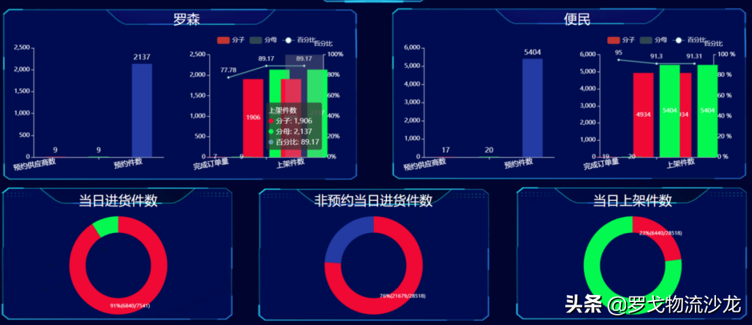 亚洲一流的自动化仓储标杆背后的智慧大脑