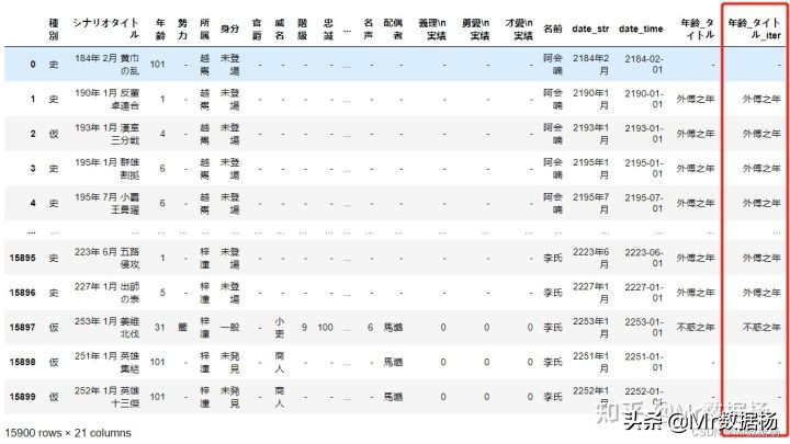 数据科学必备Pandas数据处理加速技巧汇总