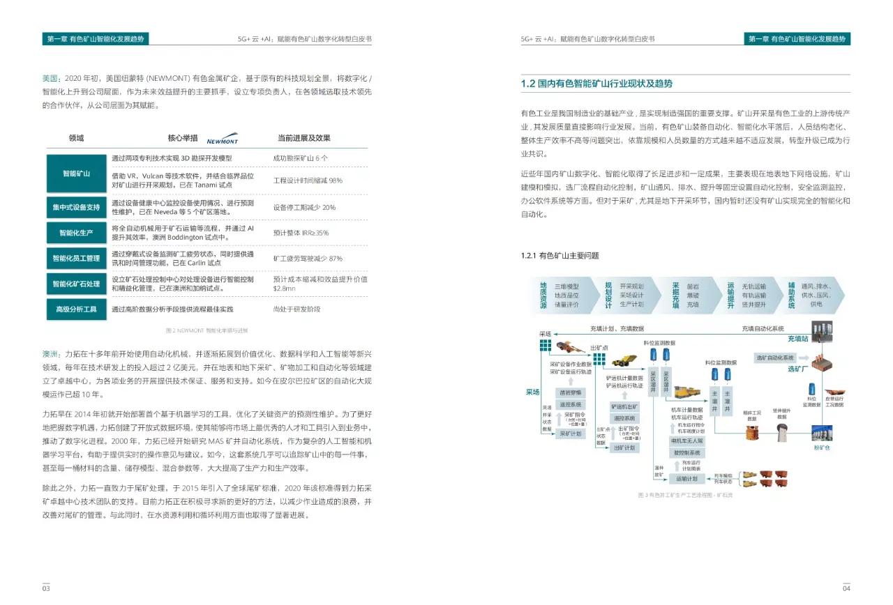 5G+云+AI赋能数字化转型