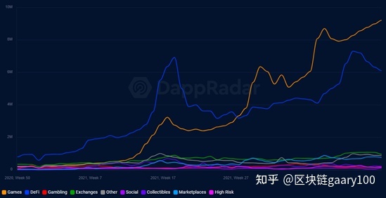 区块链游戏 区块链手游 开发 区块链游戏开发 区块链游戏开发公司