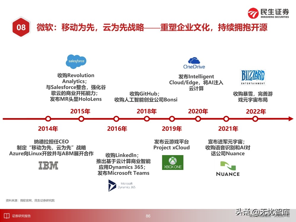 2030年的元宇宙产业