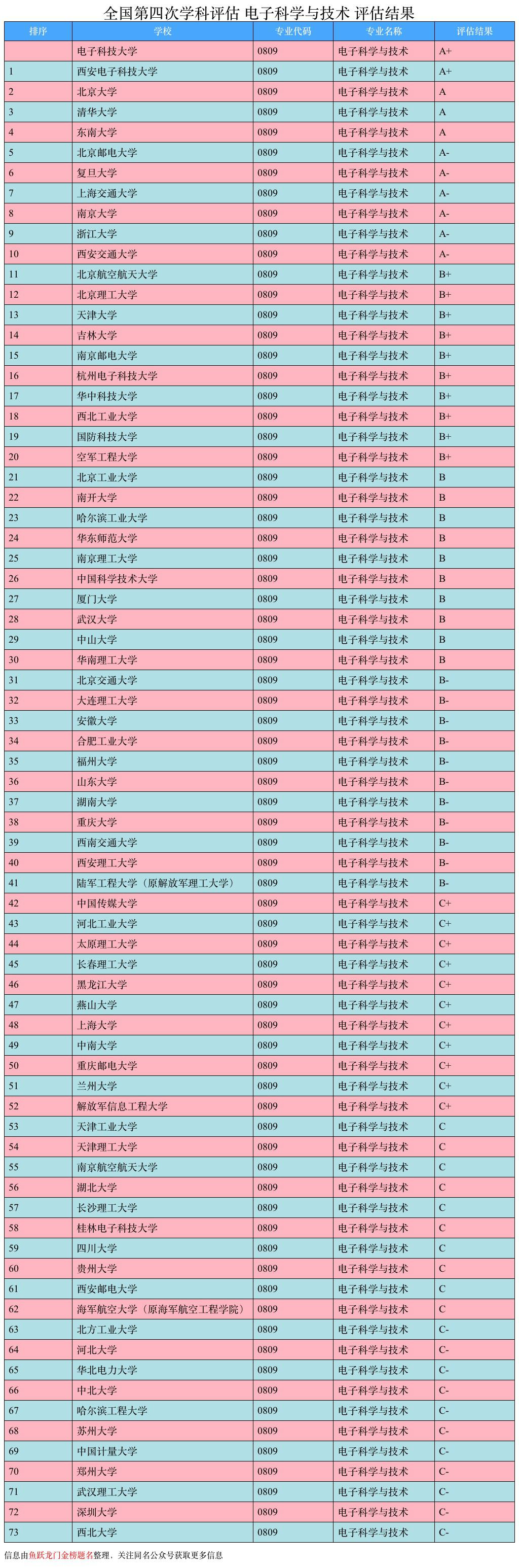 全国211大学名单排名_全国大学科研经费排名_师范大学排名全国