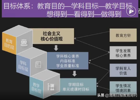 华师大崔允漷：课标新风向，指向学科核心素养的教学有这6大方法……