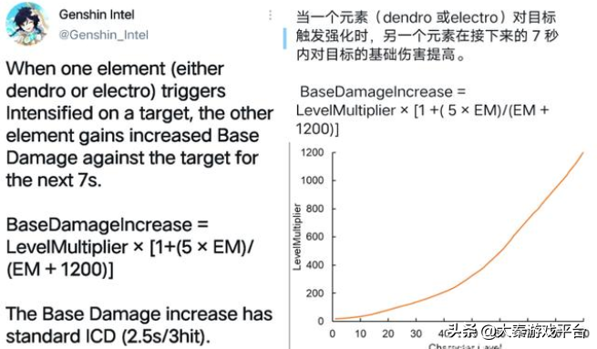 原神：八重神子史诗级增强！雷电将军地位不保？有一点谁都比不了