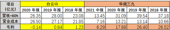 中药板块再度大爆发！新风口真的来了？