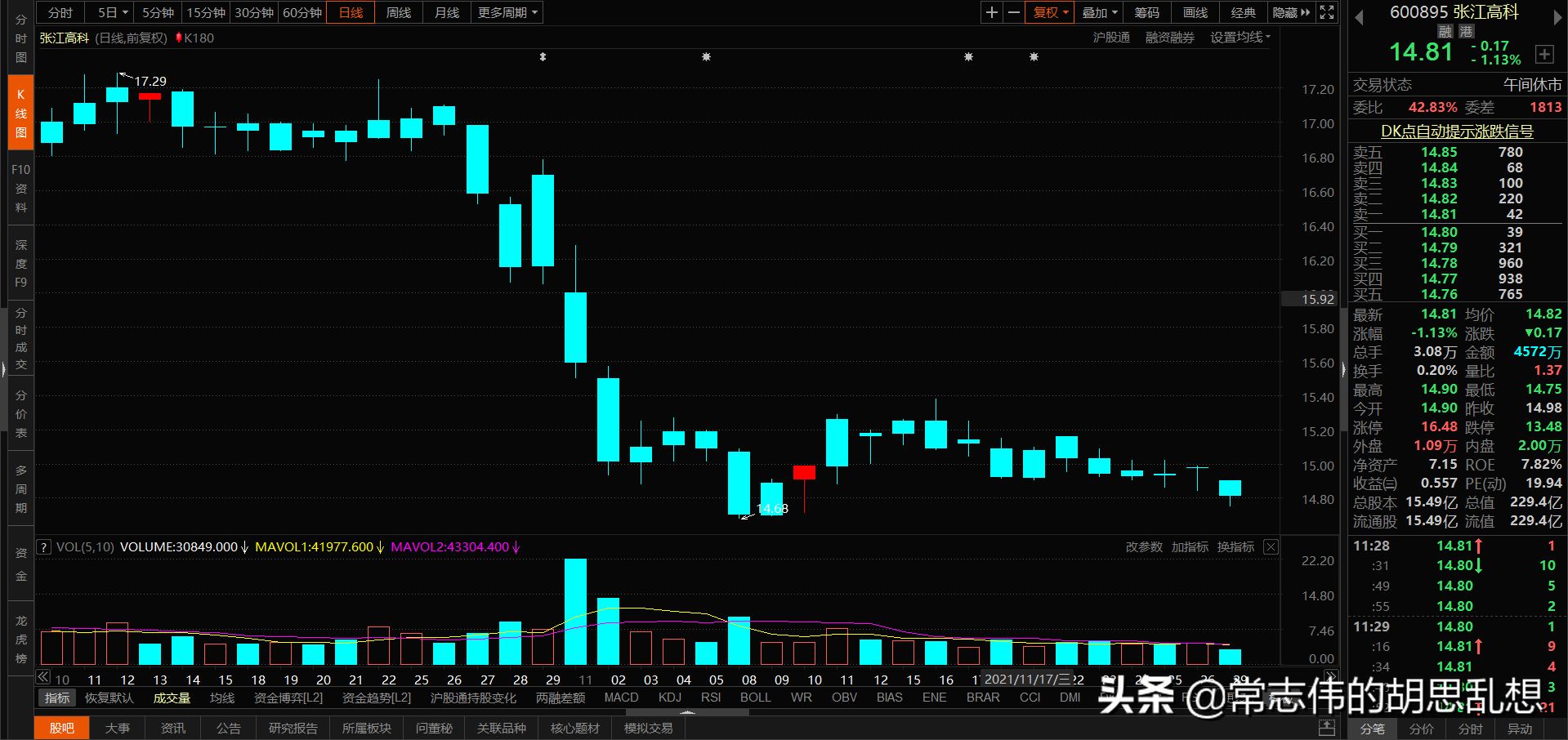 180个案例让你吃透经典反转形态上吊线