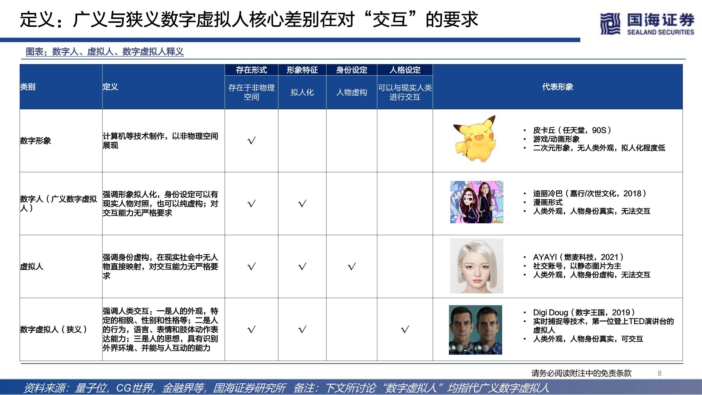 元宇宙之数字虚拟人：科技人文的交点，赋能产业的起点（68页）