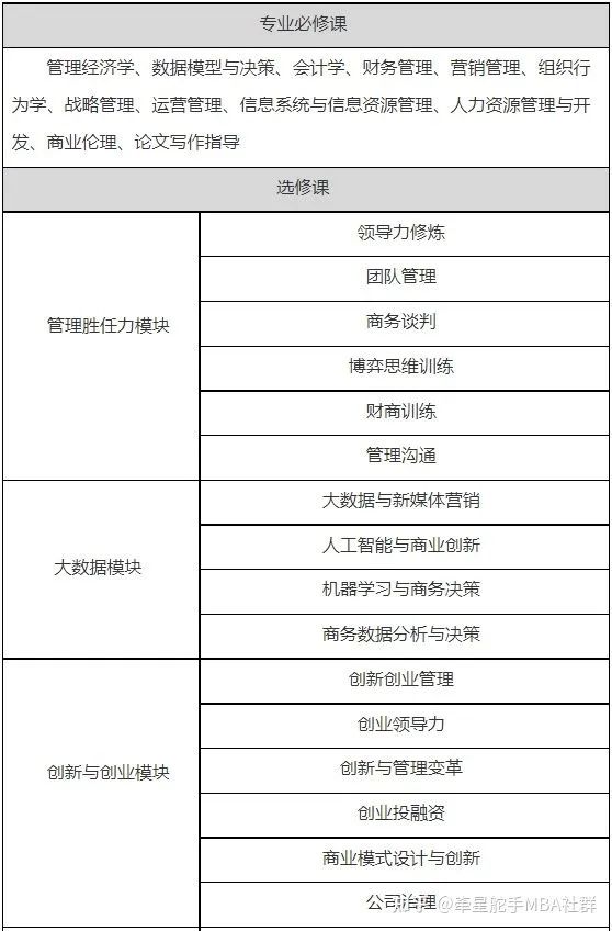 广州大学的 MBA 怎么样？值得报考吗？