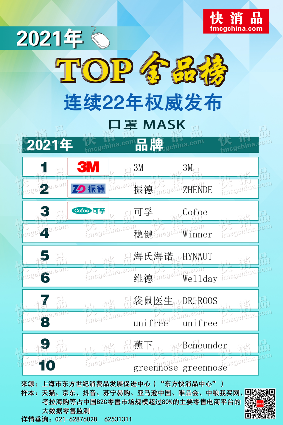 十大医用口罩品牌排行榜(「独家」2021年线上top金品榜——眼罩,口罩