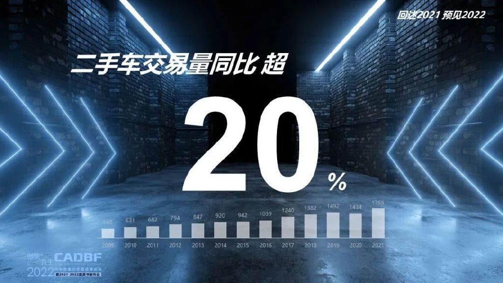 蓝皮书论坛 | 回述2021 预见2022
