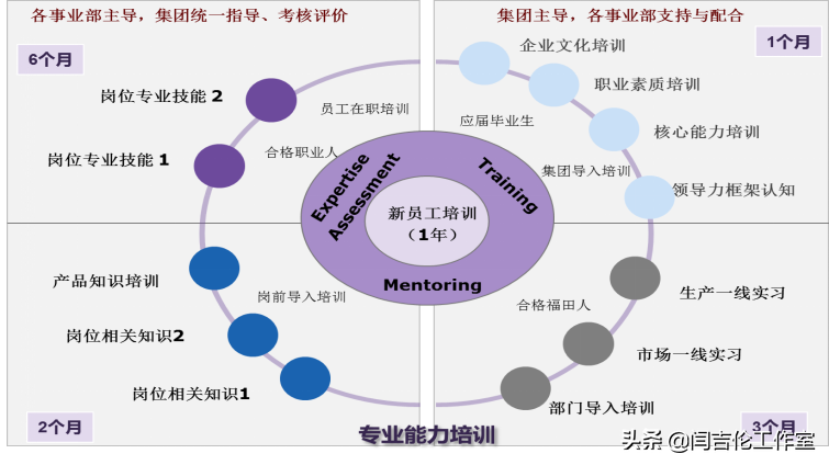 中国汽车人才招聘网（福田汽车国际化营销人才培养全景案例）