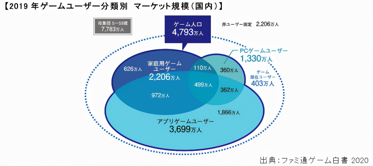 直播APP东渡记：对决日本财团，俘获日本宅男