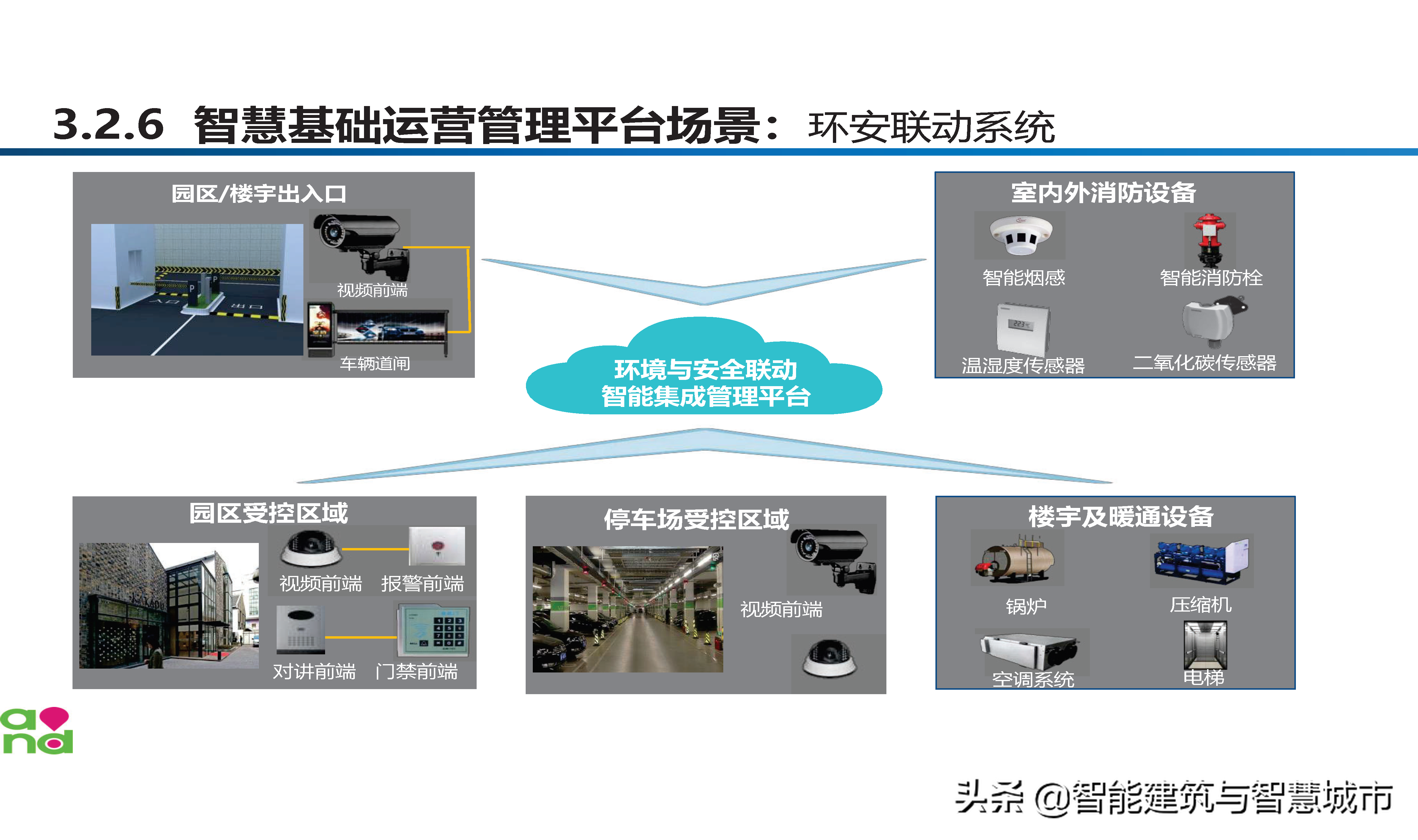 智慧工业园区建设方案-统一管理、统一运营、统一计费、统一数据