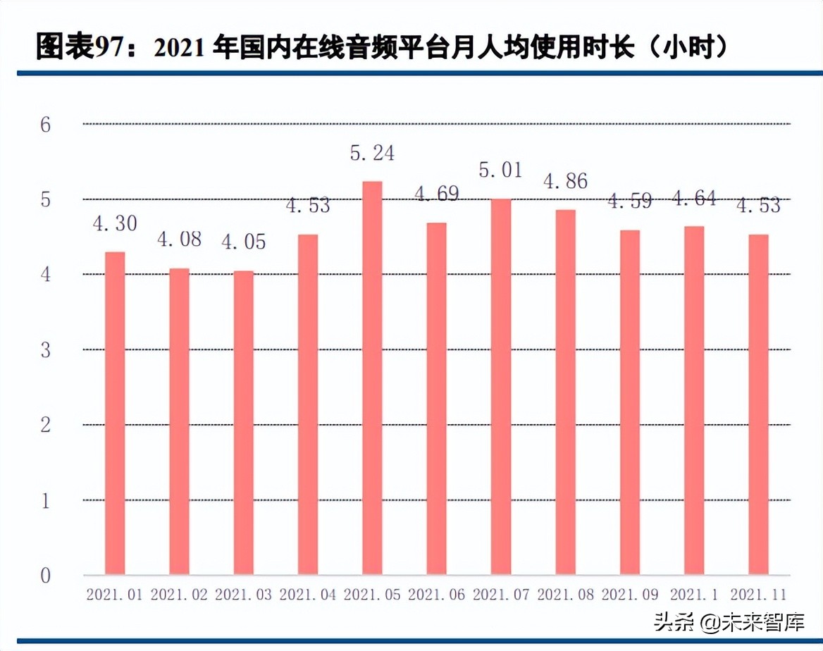 数字内容行业深度报告：2021年综述及2022展望