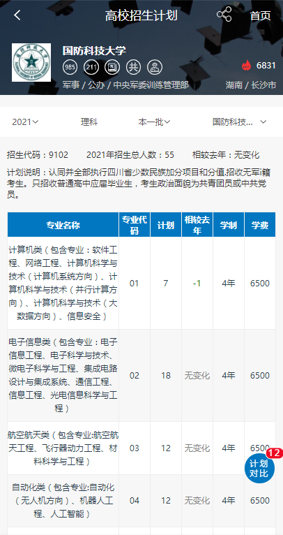 毕业证一样，录取分数竟相差50分！2022年高考生可这样捡漏