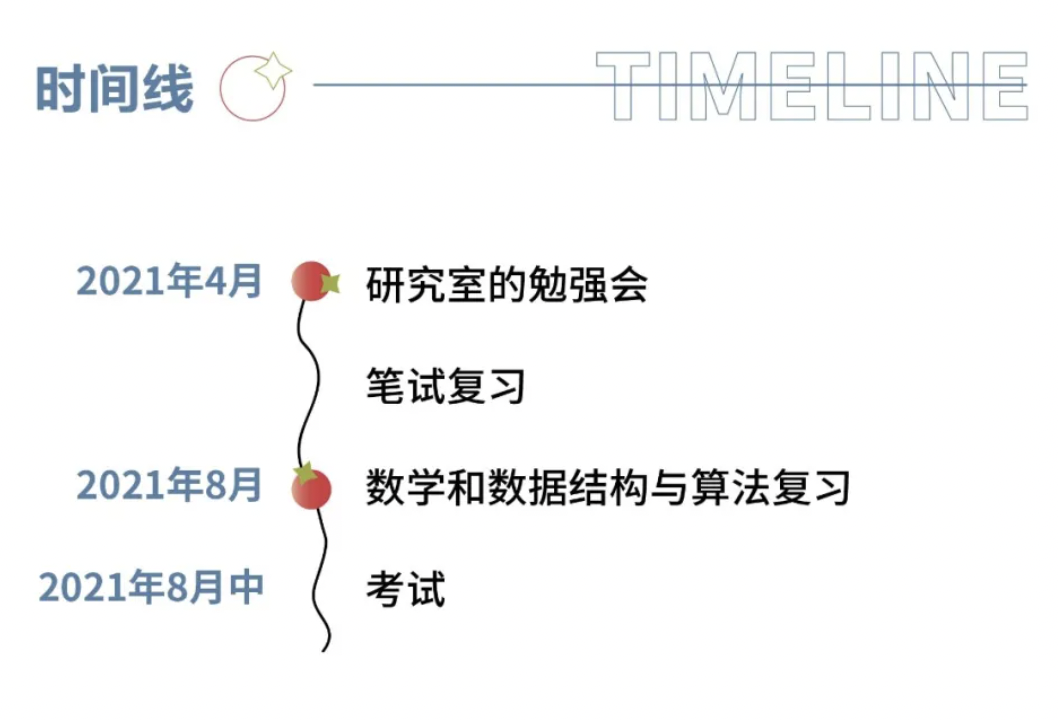 东京都立大学计算机专业考研冲刺：余子式计算方法与技巧