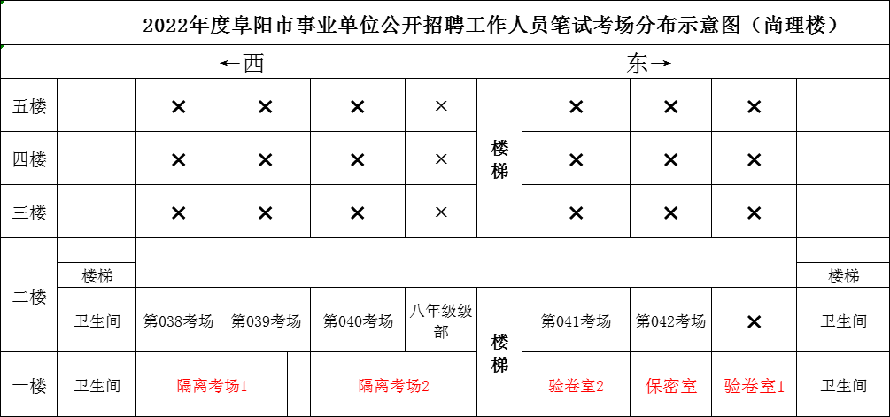 刚刚发布！事关阜阳事业单位公开招聘！