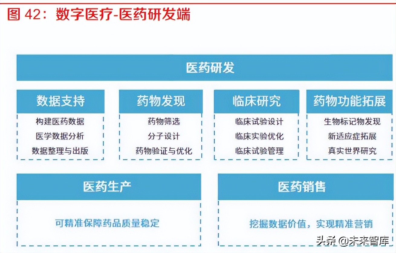 计算机行业专题报告：政企加速数字化转型应对未来挑战