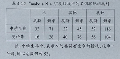 中学生英语写作中make表示使动意义的类联接和搭配研究
