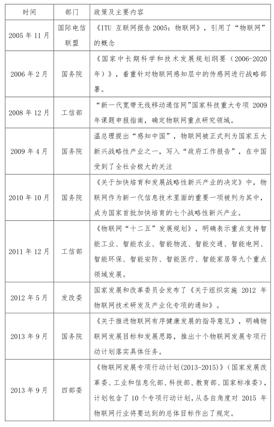 唯众本科物联网工程技术专业解决方案