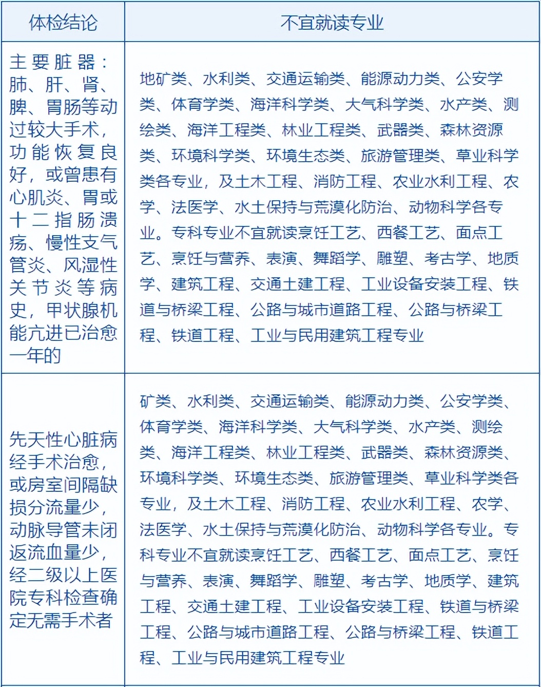 2022高考体检注意事项来了！患有这6类疾病，这些专业将不予录取