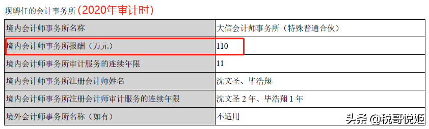 金城医药：变更年审的会计师，前任服务11年，去年审计费加价22%