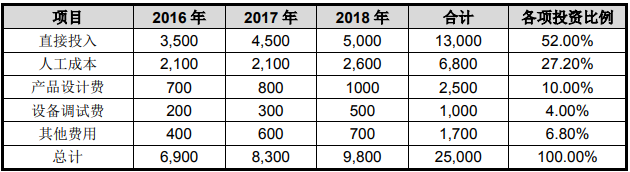 九阳股份-铁釜饭煲产品扩建及技术提升项目可行性研究报告