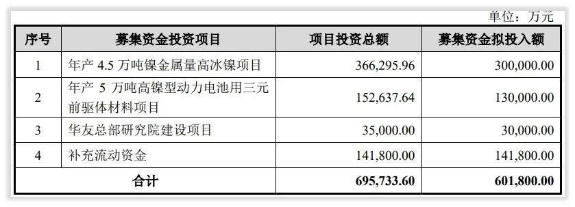 年度简报｜华友钴业2021年的变化是什么？