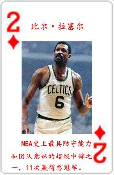 nba球星都是哪些队的(NBA历史五十四大球星排行榜)