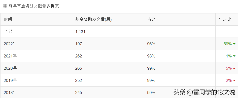 解析-工程科技类核心期刊 最快审稿10天 不收版面费