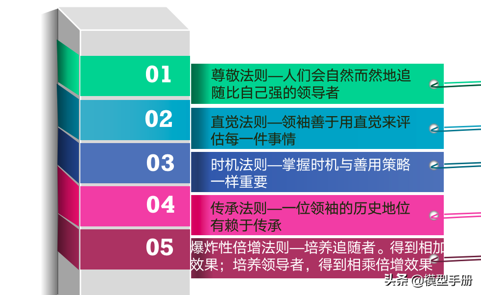 领导力的5个层次，你在哪一阶段？