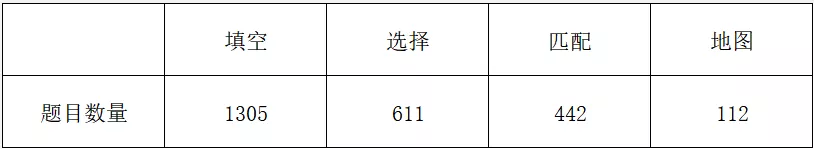 重磅发布！2021年雅思听力全年分析来啦！今年的听力上8 分不难