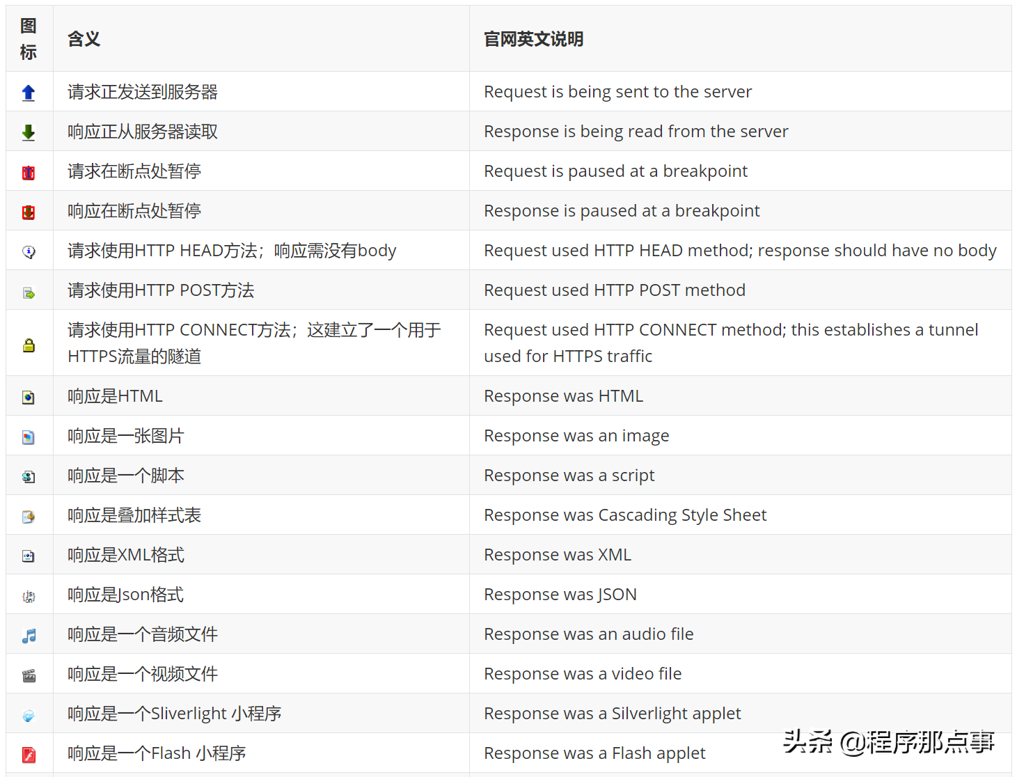 Fiddler移动端抓包