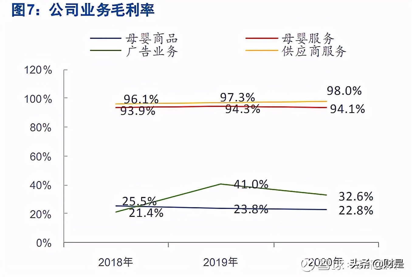 母婴用品零售行业之孩子王研究报告