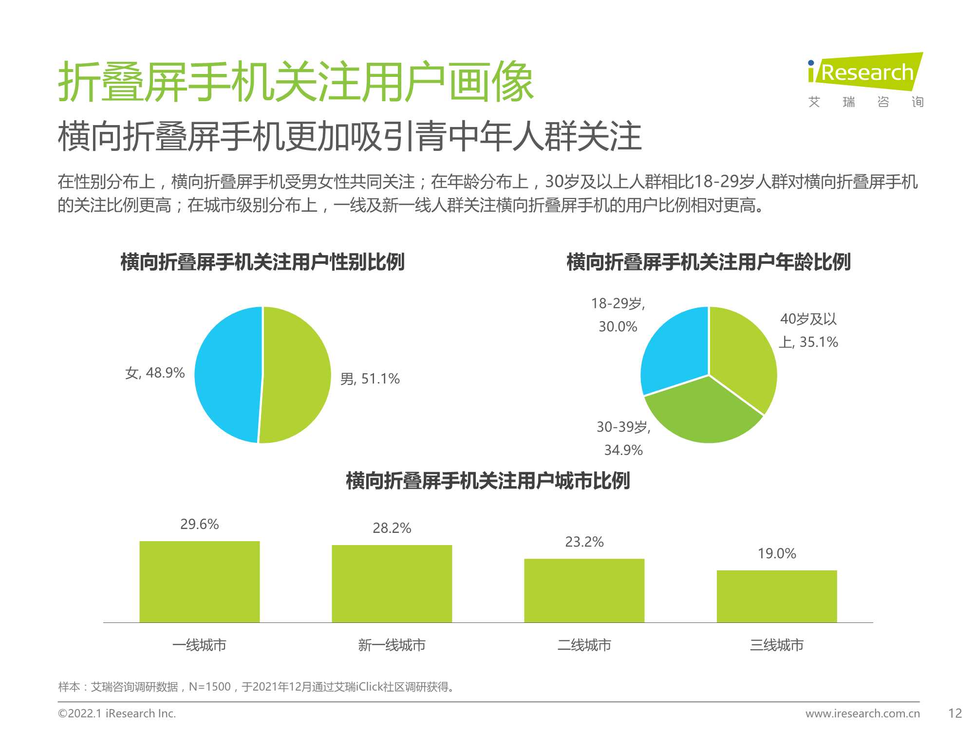 2022年中国折叠屏手机市场洞察报告