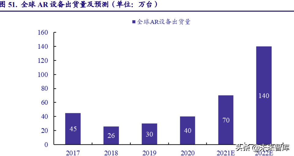 电子行业研究及2022年投资策略：能源变革奏响电子行业新篇章