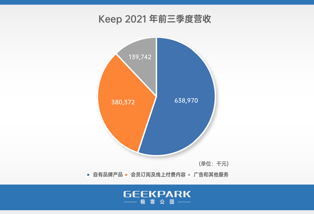 详解 Keep：生于「免费」，困于「收费」