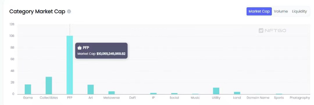 NFT最终到底会有哪些权益？会有更多的应用场景吗？