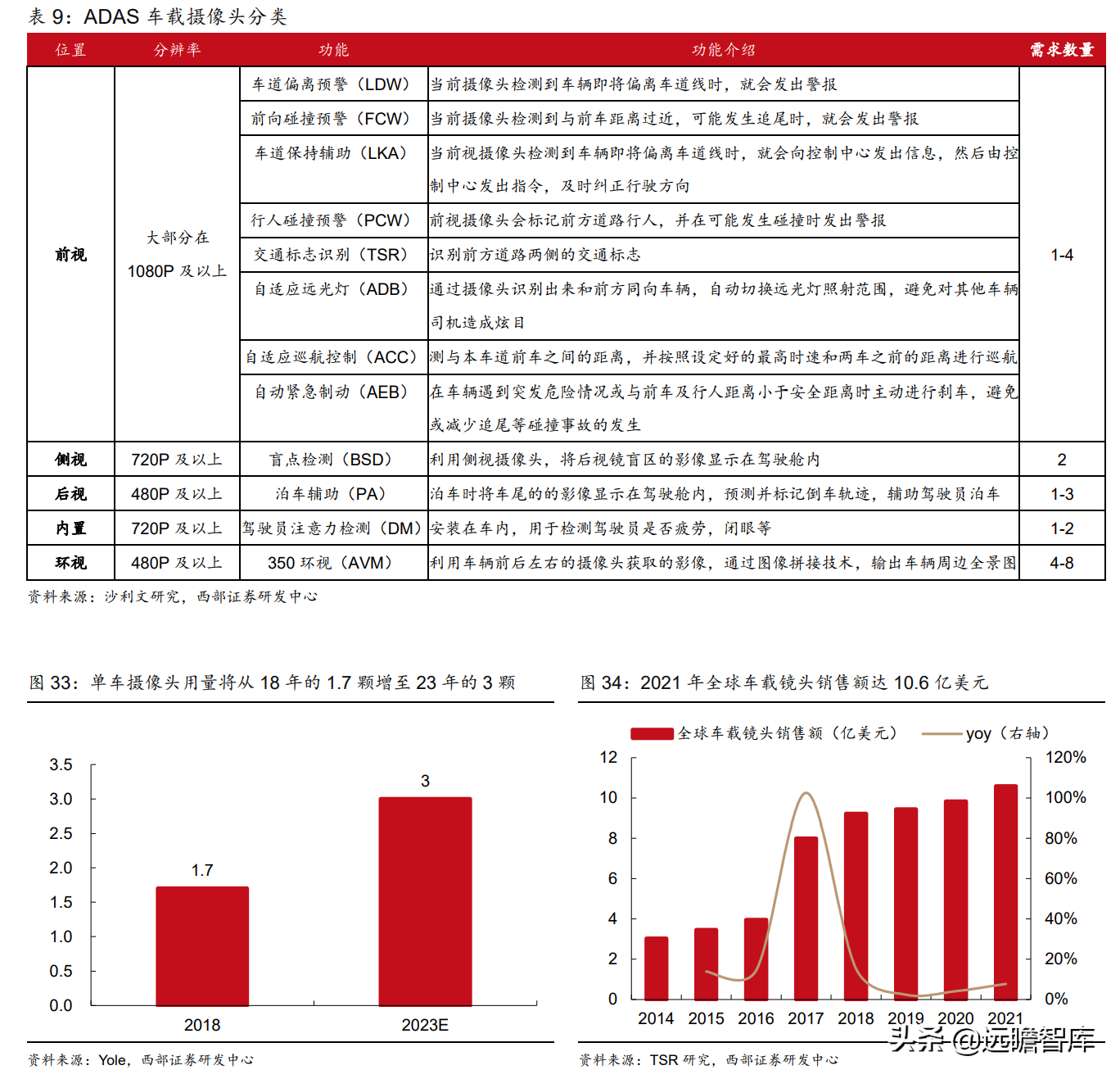 国内光学显微镜单项制造冠军，永新光学：激光雷达打开长期空间